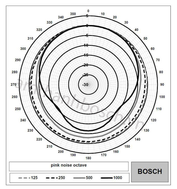 Loa hộp Bosch LB2-UC15-L1